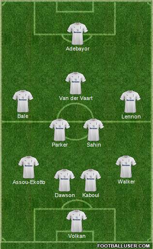 Tottenham Hotspur Formation 2012