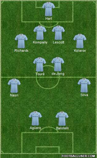 Manchester City Formation 2012