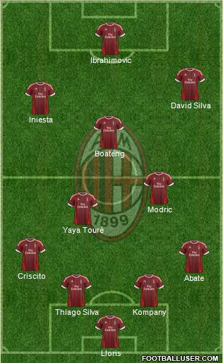A.C. Milan Formation 2012