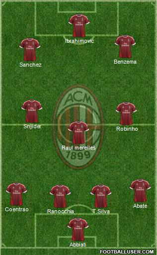 A.C. Milan Formation 2012
