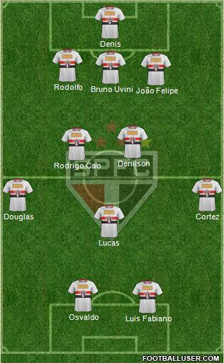 São Paulo FC Formation 2012