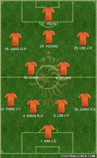 Holland Formation 2012
