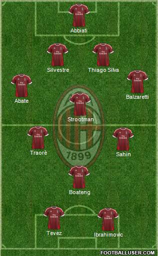 A.C. Milan Formation 2012