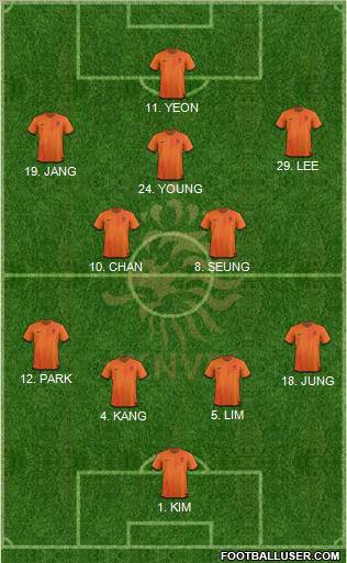 Holland Formation 2012