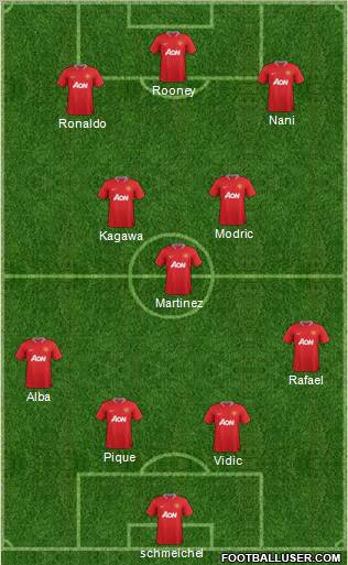Manchester United Formation 2012