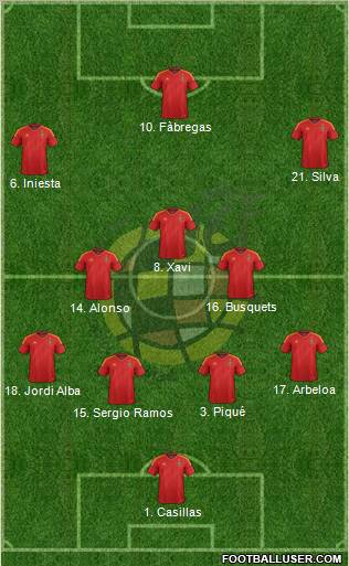 Spain Formation 2012