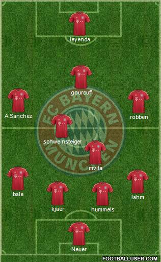 FC Bayern München Formation 2012