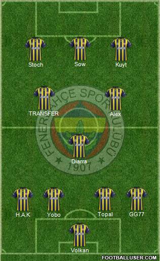 Fenerbahçe SK Formation 2012