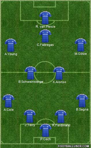 Chelsea Formation 2012