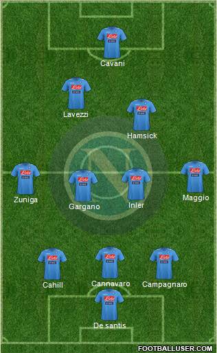 Napoli Formation 2012