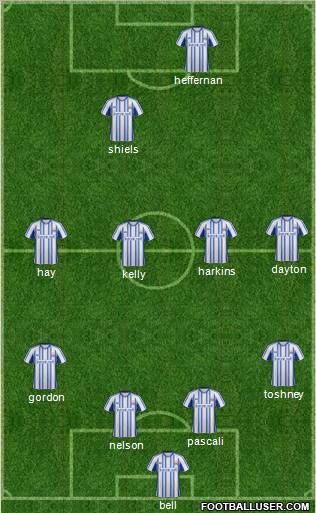 Kilmarnock Formation 2012