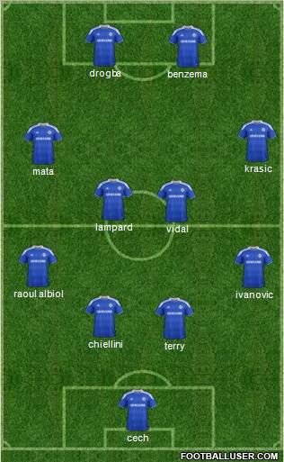 Chelsea Formation 2012