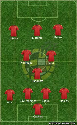 Spain Formation 2012