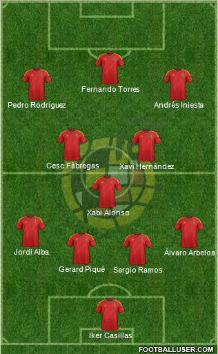 Spain Formation 2012