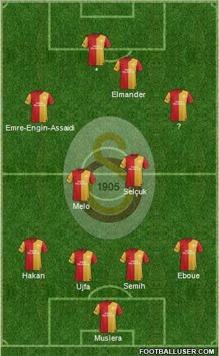 Galatasaray SK Formation 2012