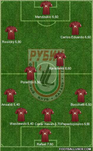 Rubin Kazan Formation 2012