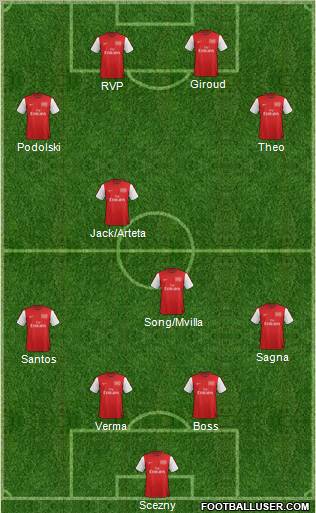 Arsenal Formation 2012