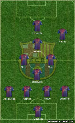 F.C. Barcelona Formation 2012