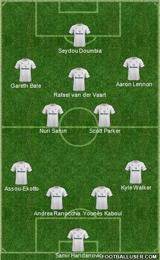 Tottenham Hotspur Formation 2012