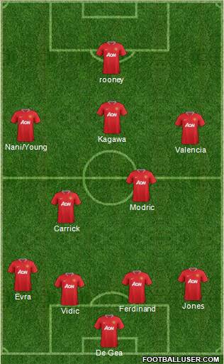 Manchester United Formation 2012