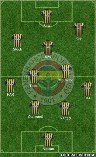 Fenerbahçe SK Formation 2012