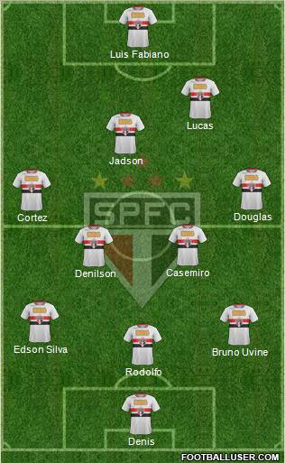 São Paulo FC Formation 2012