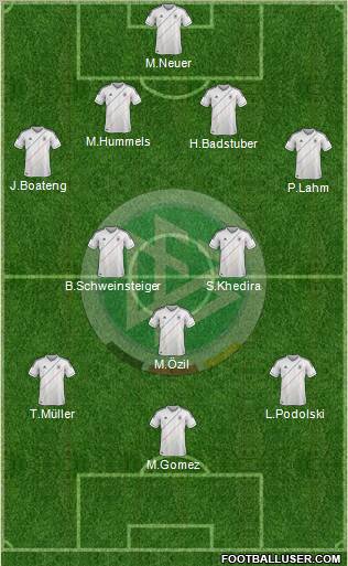Germany Formation 2012