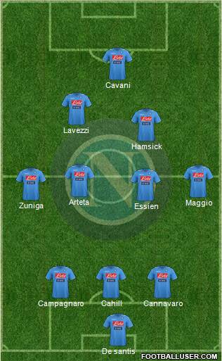 Napoli Formation 2012