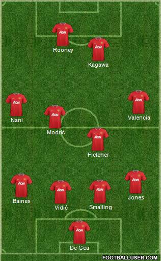 Manchester United Formation 2012