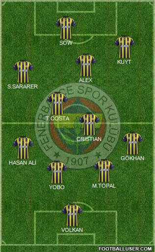 Fenerbahçe SK Formation 2012