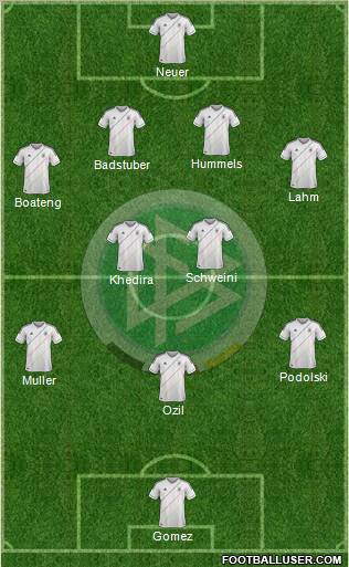 Germany Formation 2012
