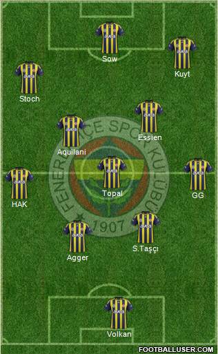 Fenerbahçe SK Formation 2012