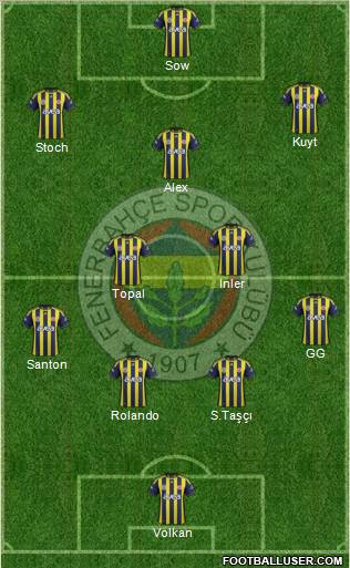 Fenerbahçe SK Formation 2012