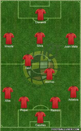 Spain Formation 2012