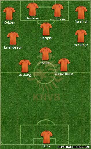 Holland Formation 2012