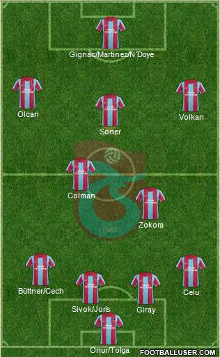 Trabzonspor Formation 2012
