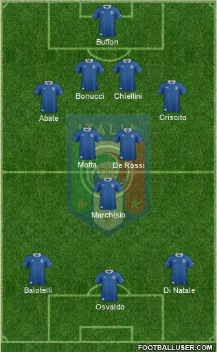 Italy Formation 2012