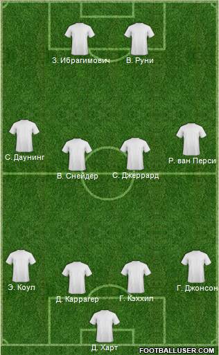 Liverpool Formation 2012