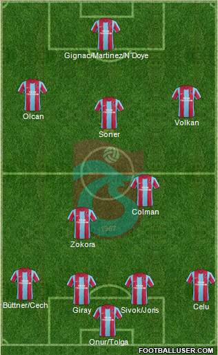 Trabzonspor Formation 2012
