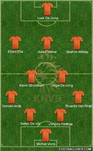 Holland Formation 2012