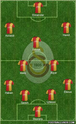 Galatasaray SK Formation 2012