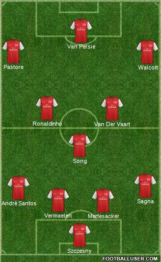 Arsenal Formation 2012