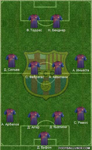 F.C. Barcelona Formation 2012
