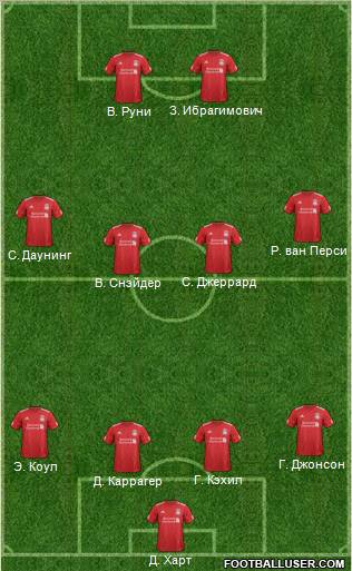 Liverpool Formation 2012