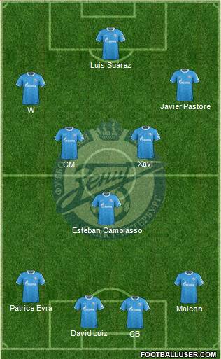 Zenit St. Petersburg Formation 2012