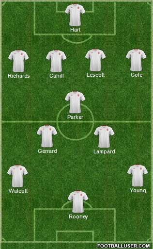 England Formation 2012