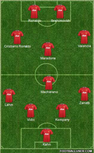 Manchester United Formation 2012