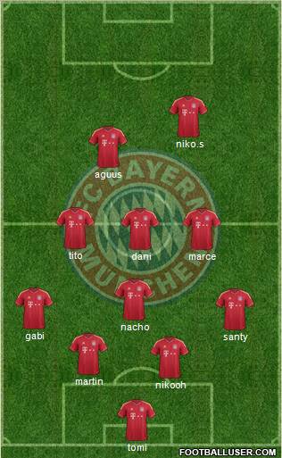 FC Bayern München Formation 2012