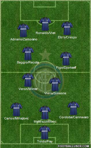 F.C. Internazionale Formation 2012