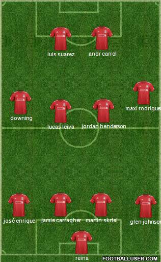 Liverpool Formation 2012